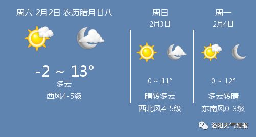 洛阳天气预报下载安装（2345洛阳天气预报）