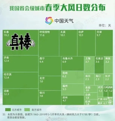 今天最大风力有多大（今天的天气预报里的风力最高是多少）