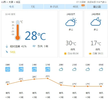 太原天气（太原天气预报一周 7天）