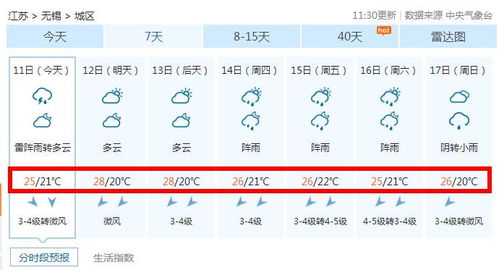 无锡天气（无锡天气预报一周 7天）