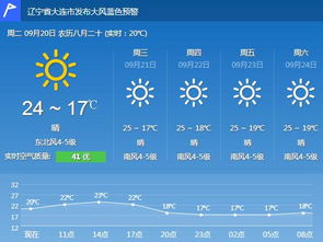 大连天气查询（大连天气查询8月）