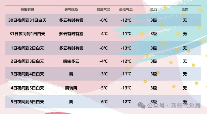 春节期间哈尔滨天气预报2025（哈尔滨天气时间）