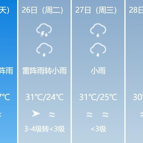 海南三亚天气（海南三亚天气预报15天天气预报准确吗）