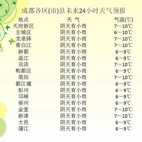 成都未来15天天气预报最准确（成都未来15天的天气预报）