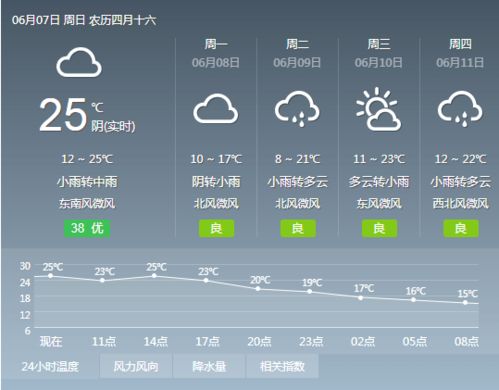 玛雅天气预报（玛雅天气预报怎么找不到了）