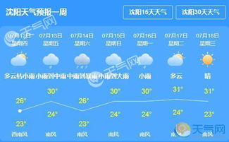 沈阳今日天气预报（沈阳今日天气预报24小时详情易货广告语）