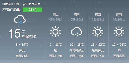 哈尔滨气温多少度（今天哈尔滨气温多少度）