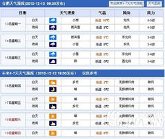 合肥天气预报查询一周15天气预报（合肥天气预报15天查询天气查询）
