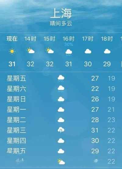 上海天气预报查询（上海天气预报15天）