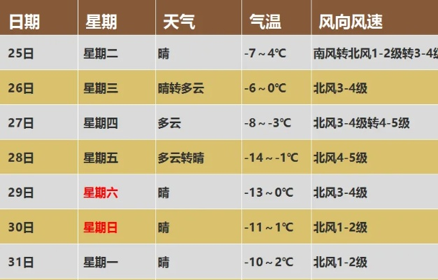 海淀天气预报（海淀天气预报24小时天气预报）
