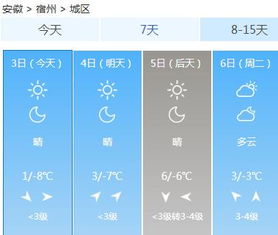 安徽宿州天气（安徽宿州天气预报30天查询一个月）