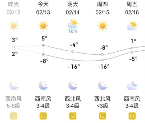 哈尔滨未来40天天气预报查询（哈尔滨市未来40天天气预报）
