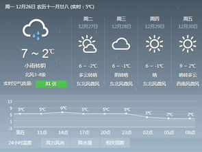 合肥天气预报查询一周15天气预报（合肥天气预报15天2345查询）