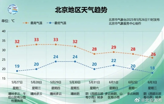 北京未来40天天气预报（北京最近10天天气预报）