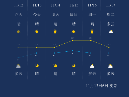 楚雄天气预报(楚雄天气预报7天准确) 楚雄天气预报(楚雄天气预报7天准确)