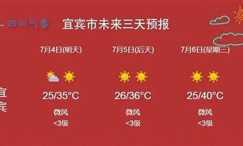 宜宾天气预报（宜宾天气预报40天查询准确度多少）