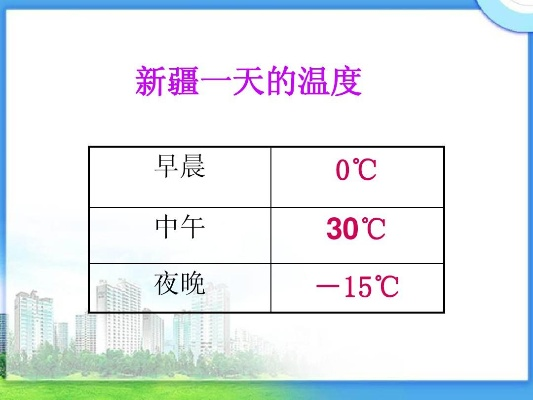 新疆现在温度多高(现在新疆的温度是多少度) 新疆现在温度多高(现在新疆的温度是多少度)
