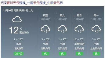 遂川天气预报15天（吉安遂川天气预报15天）