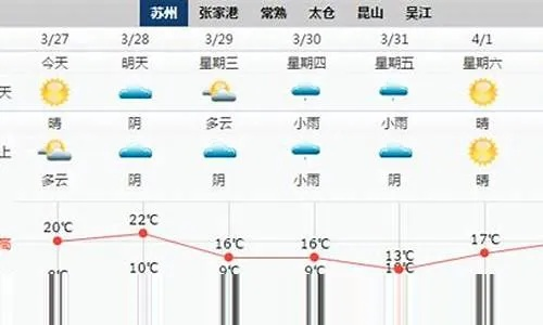 一周天气预报今天（创维冰箱怎样调节温度）