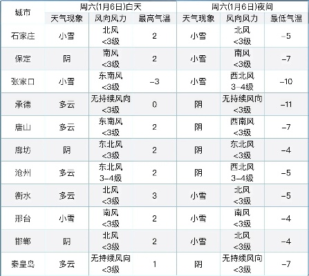 香河天气（香河天气预报15天）