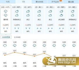 保定天气预报查询一周（保定天气预报查询一周30天）