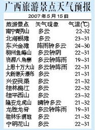 广西未来七天天气预报（广西未来七天天气预报15天）