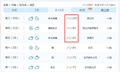 驻马店最新天气预警的简单介绍
