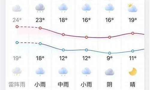 嫩江天气预报(嫩江天气预报30天) 嫩江天气预报(嫩江天气预报30天)