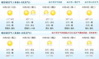 哈尔滨天气预报查询的简单介绍 哈尔滨天气预报查询的简单介绍