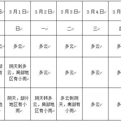 安徽最近一周天气预报(安徽的最近天气) 安徽最近一周天气预报(安徽的最近天气)