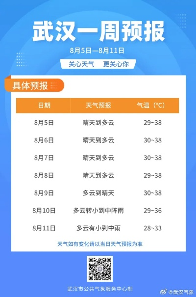 武汉天气预报一周（武汉天气预报一周 15天）