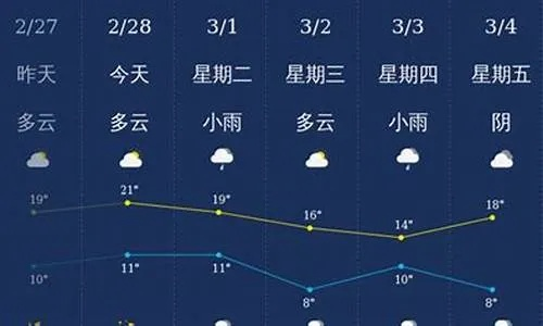 金华天气预报10天（金华天气预报一周7天l）