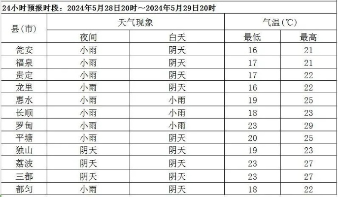 贵州现在天气适合旅游吗（贵州下周将迎大暴雨）