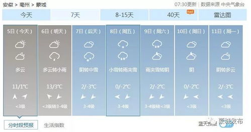 蒙城天气（蒙城天气预报24小时详情表）