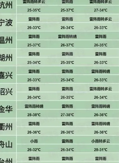嘉兴天气预报（嘉兴天气预报15天最新消息）