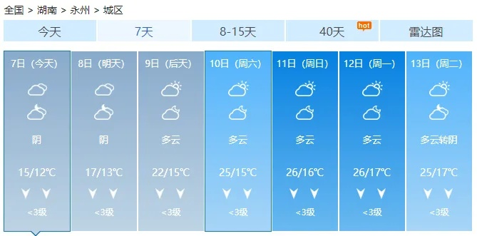 永州天气预报（永州天气预报一周 7天）