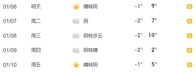 江阴天气(江阴天气30天查询结果) 江阴天气(江阴天气30天查询结果)