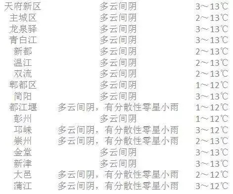 江阴天气(江阴天气30天查询结果) 江阴天气(江阴天气30天查询结果)