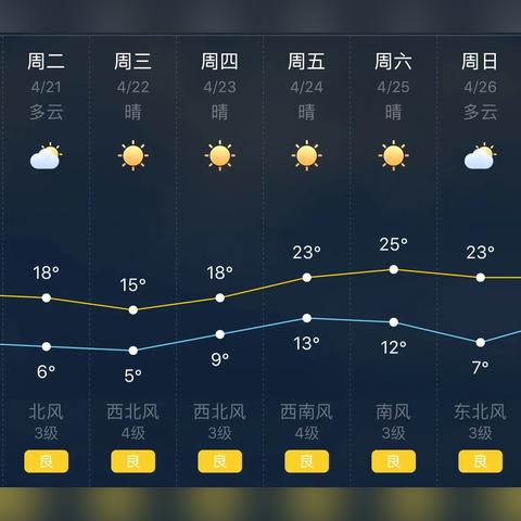 下载天气预报15天免费安装（下载天气预报15天免费安装手机）