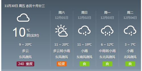 合肥未来一周天气预报（合肥未来几天天气预报）