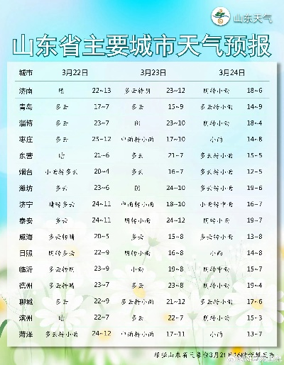 山东未来七天的天气预报（山东省未来七天天气）
