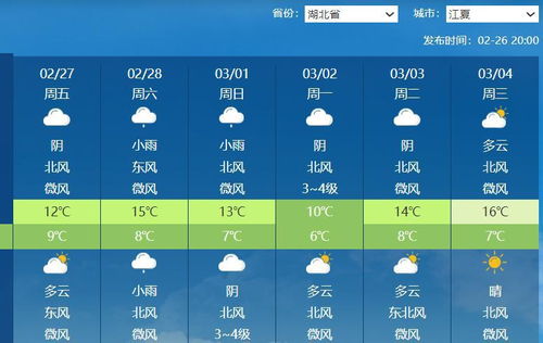 武汉未来一周天气预报(武汉未来一周天气预报英语) 武汉未来一周天气预报(武汉未来一周天气预报英语)