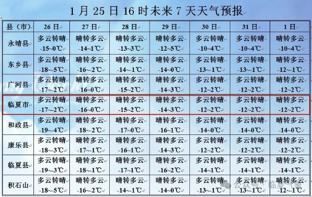庆阳天气预报（庆阳天气预报15天查询0庆阳天气预报7天）