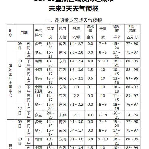 未来三个月天气预报查询(未来3个月气温走势) 未来三个月天气预报查询(未来3个月气温走势)
