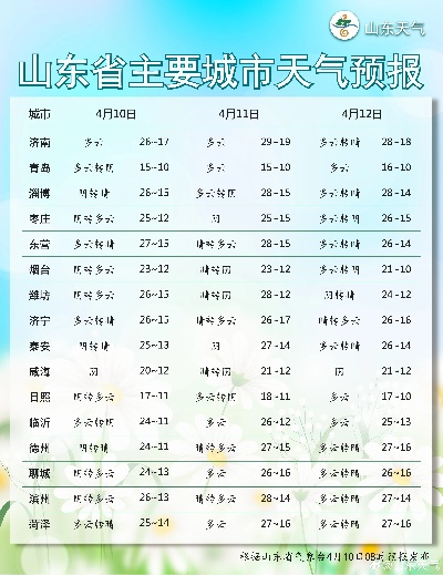 山东未来15天天气预报查询(山东未来10天天气) 山东未来15天天气预报查询(山东未来10天天气)