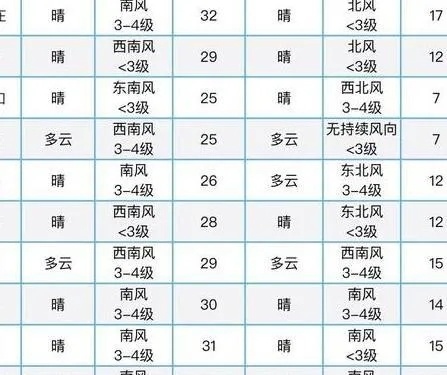 桂林26号至30号天气预报(桂林25至30号天气预报) 桂林26号至30号天气预报(桂林25至30号天气预报)