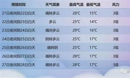 吕梁天气预报（吕梁天气预报15天查询汾阳市天气预报）