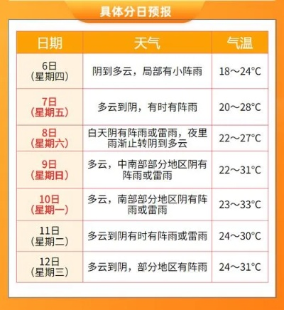 兰溪天气预报30天（兰溪天气预报15天查询）