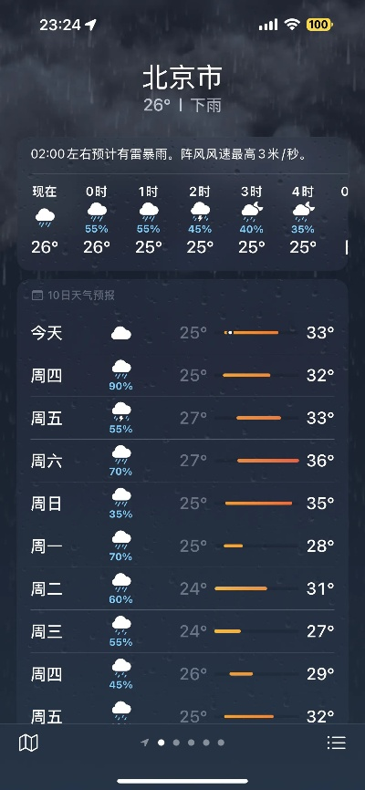 北京实时天气预报（北京实时天气预报几点几分有雨时）