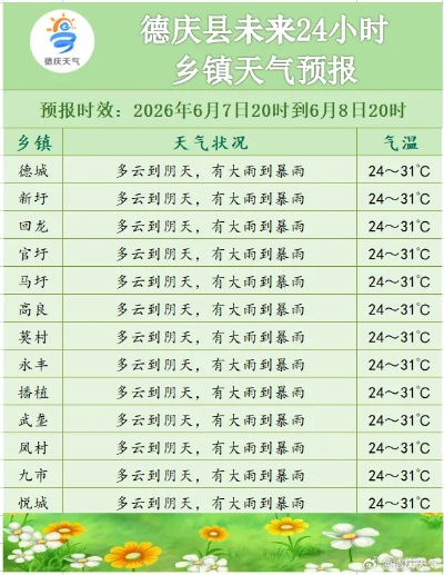 周口天气预报30天查询（周口天气预报30天查询一个月）